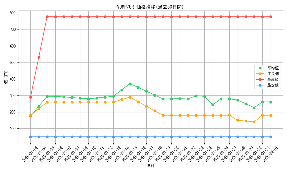 series_12960_rarity_7_graph