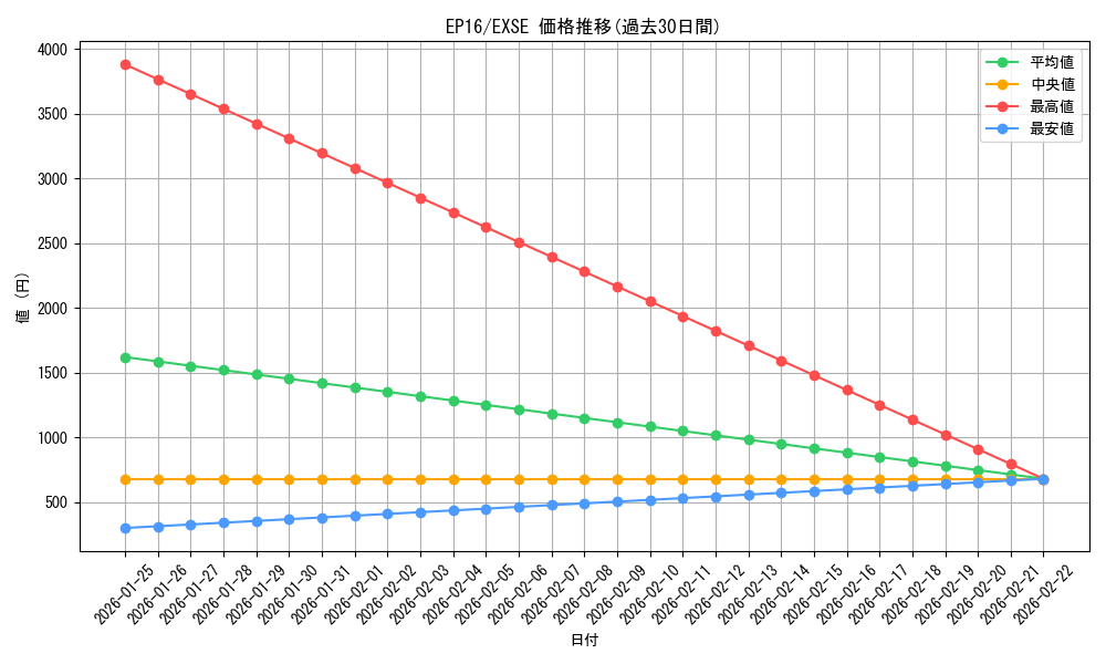 series_12964_rarity_1021_graph