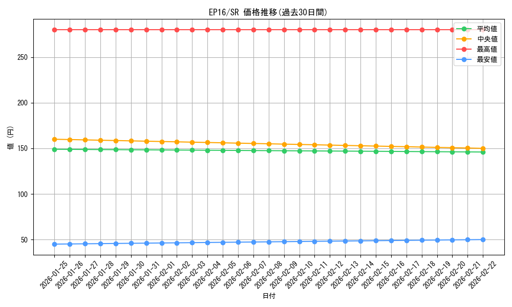 series_12964_rarity_3_graph