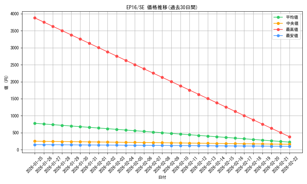 series_12964_rarity_5_graph