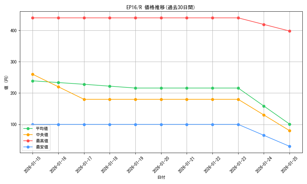 series_12964_rarity_62_graph