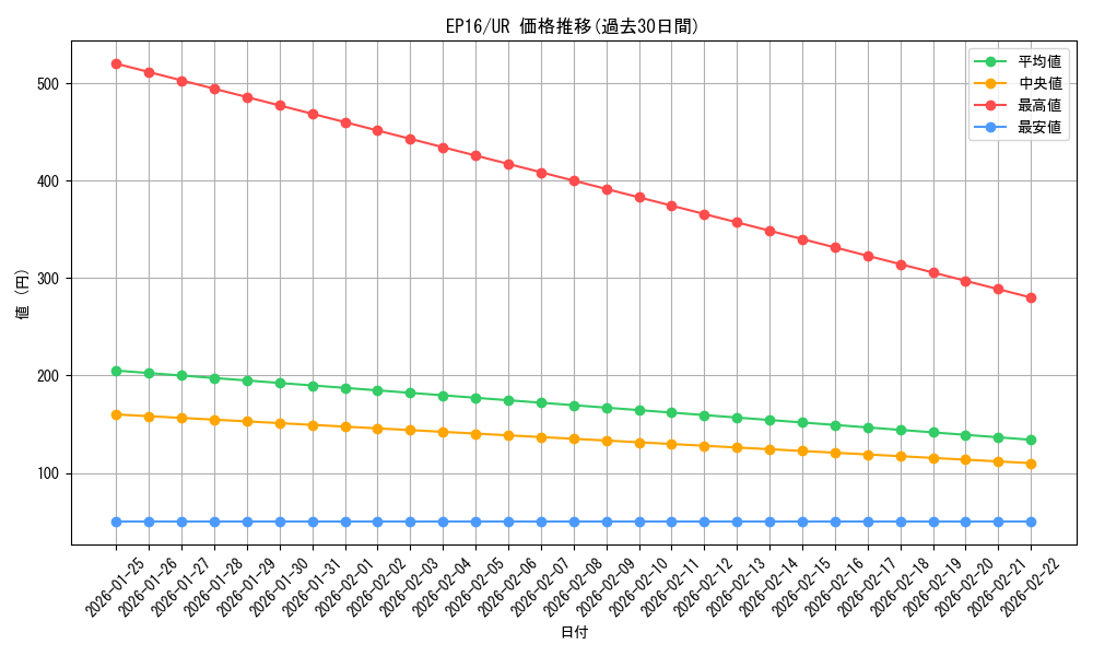series_12964_rarity_7_graph