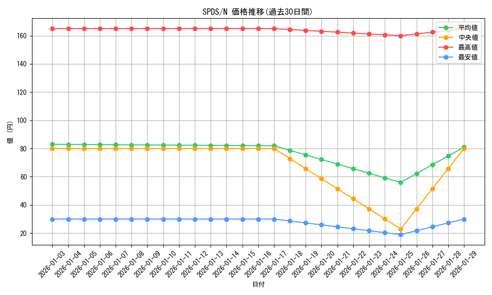 series_13063_rarity_1_graph