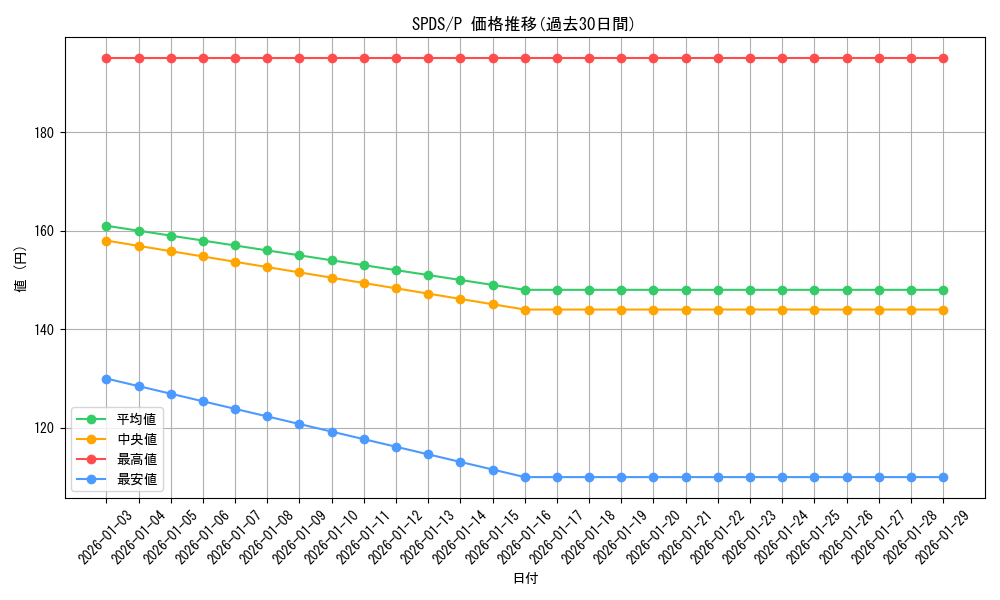 series_13063_rarity_2_graph