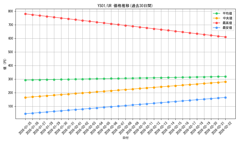 series_13134_rarity_7_graph