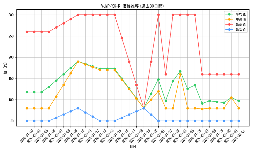 series_13140_rarity_13140_graph