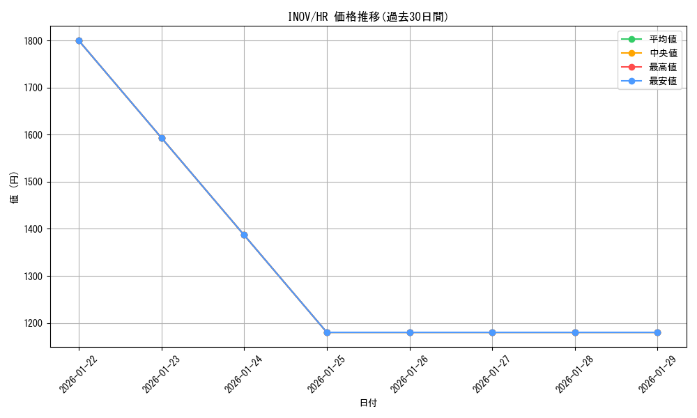 series_13153_rarity_407_graph
