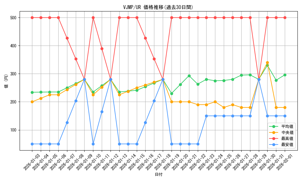 series_13321_rarity_7_graph