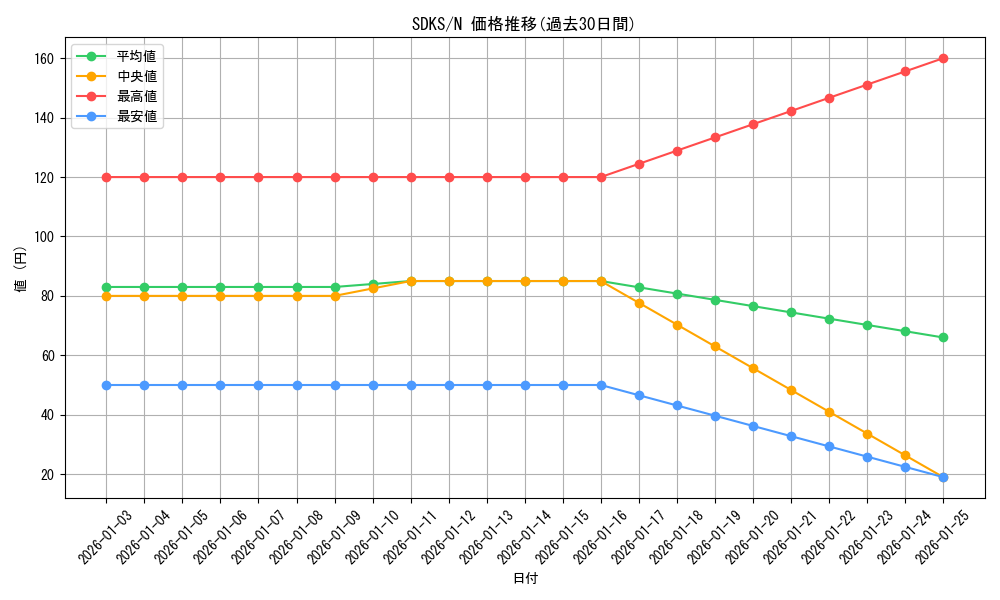 series_13323_rarity_1_graph