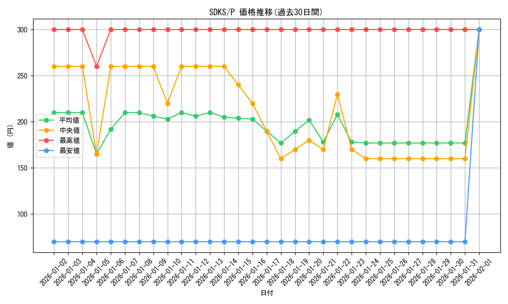 series_13323_rarity_2_graph