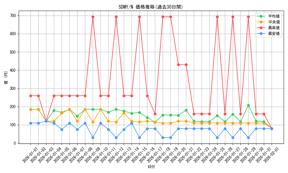 series_13324_rarity_1_graph
