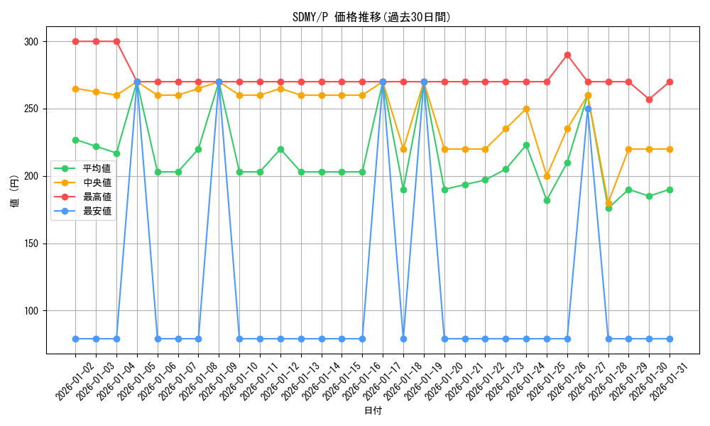 series_13324_rarity_2_graph