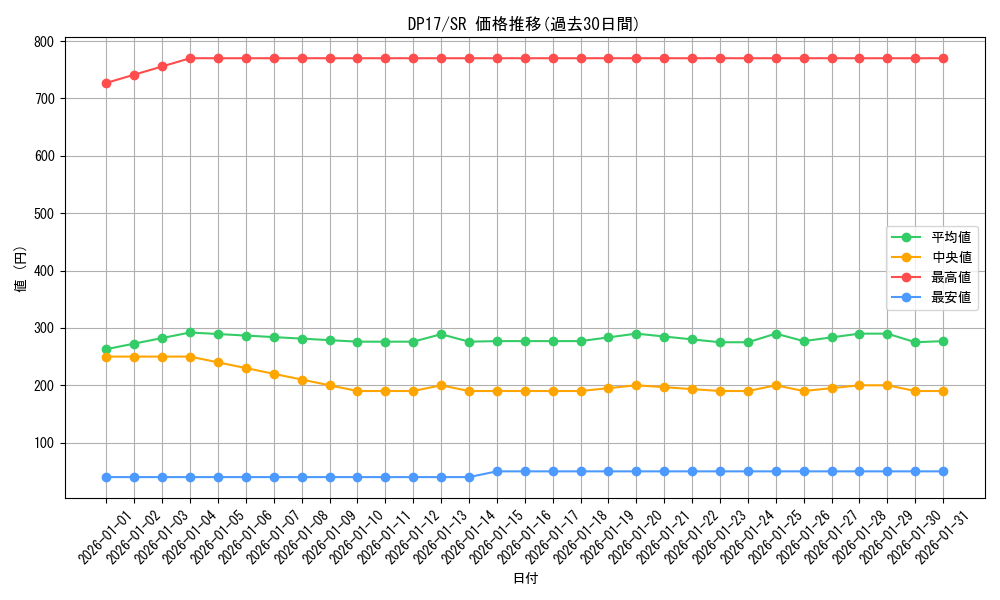 series_13356_rarity_3_graph