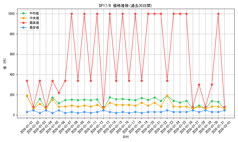 series_13356_rarity_62_graph