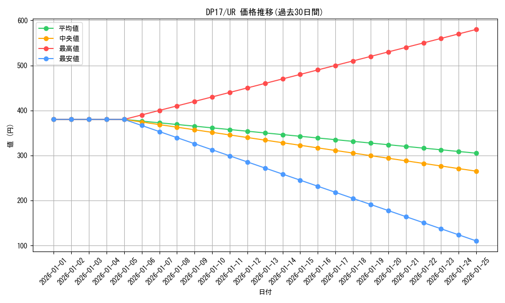 series_13356_rarity_7_graph