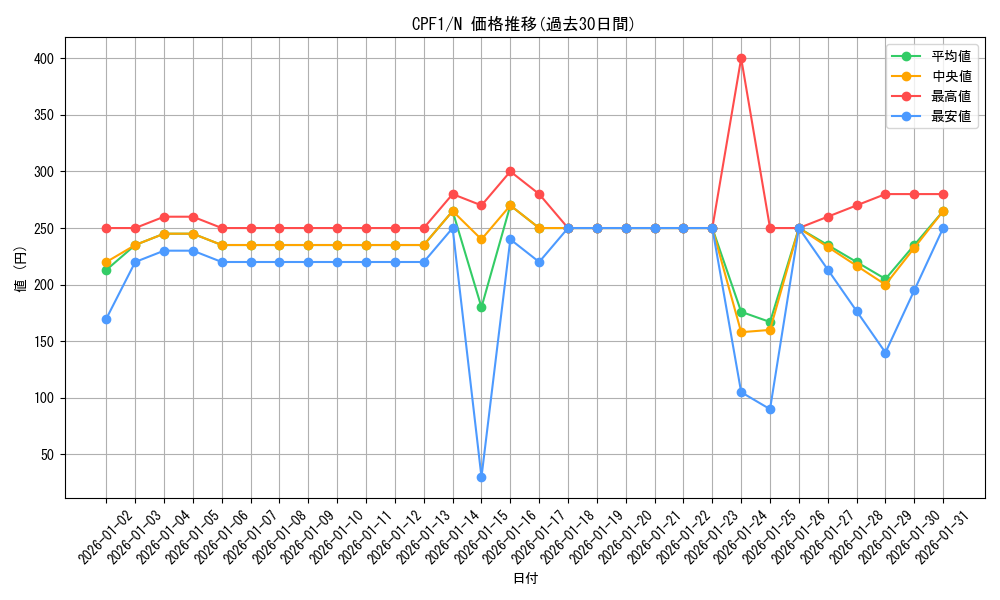 series_13380_rarity_1_graph