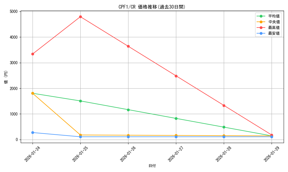 series_13380_rarity_1299_graph