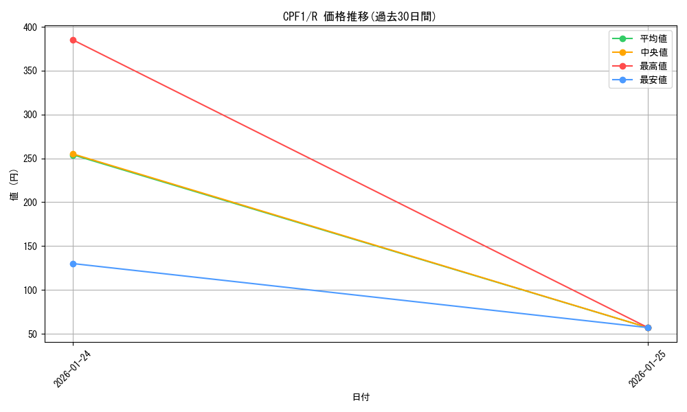 series_13380_rarity_62_graph