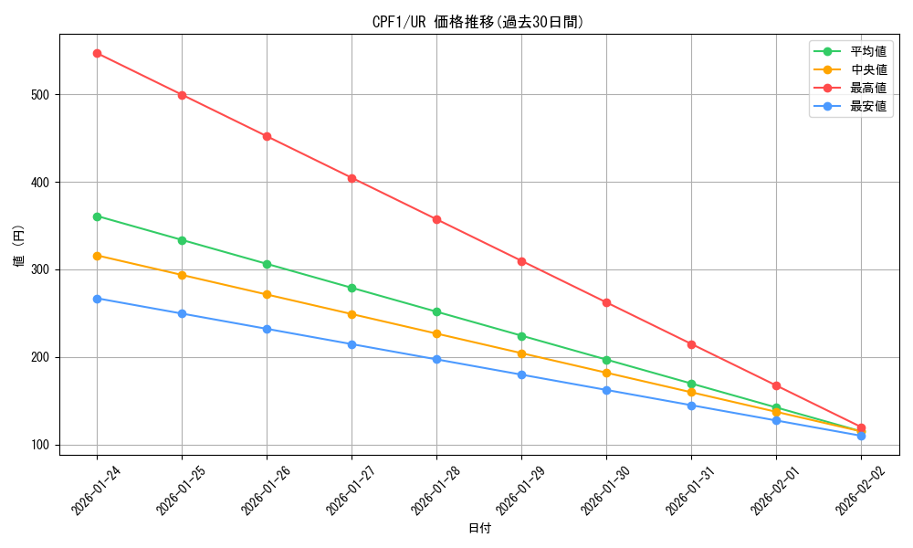 series_13380_rarity_7_graph