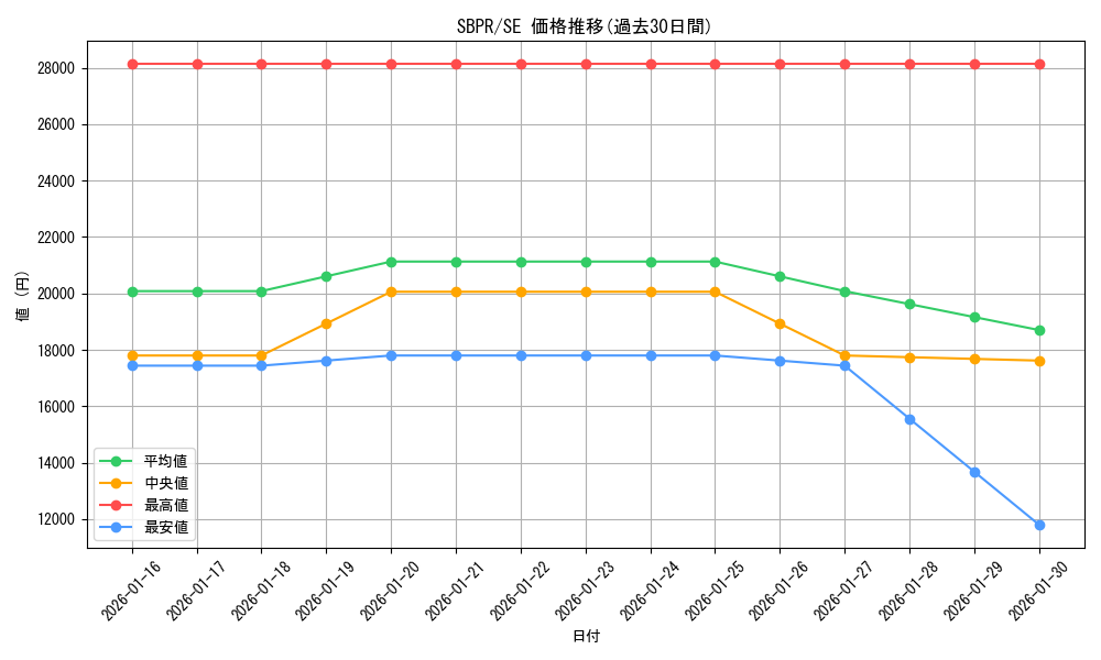 series_13435_rarity_3381_graph