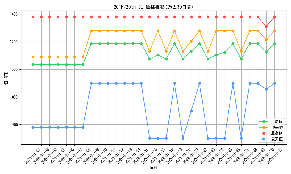 series_13438_rarity_7560_graph
