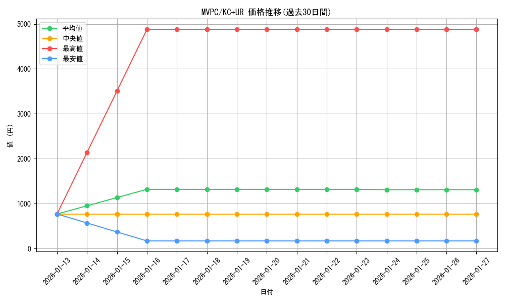 series_13439_rarity_13439_graph