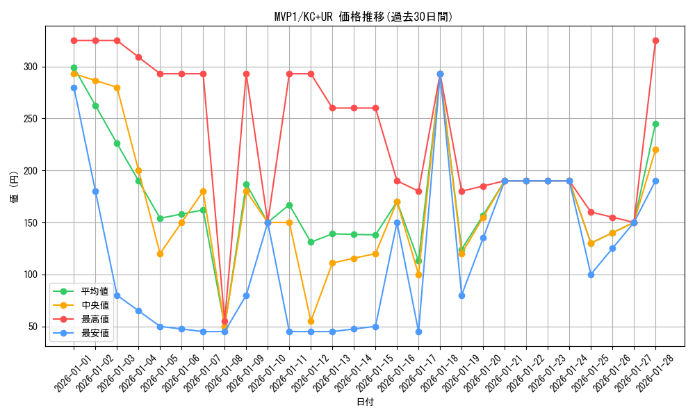 series_13480_rarity_13439_graph