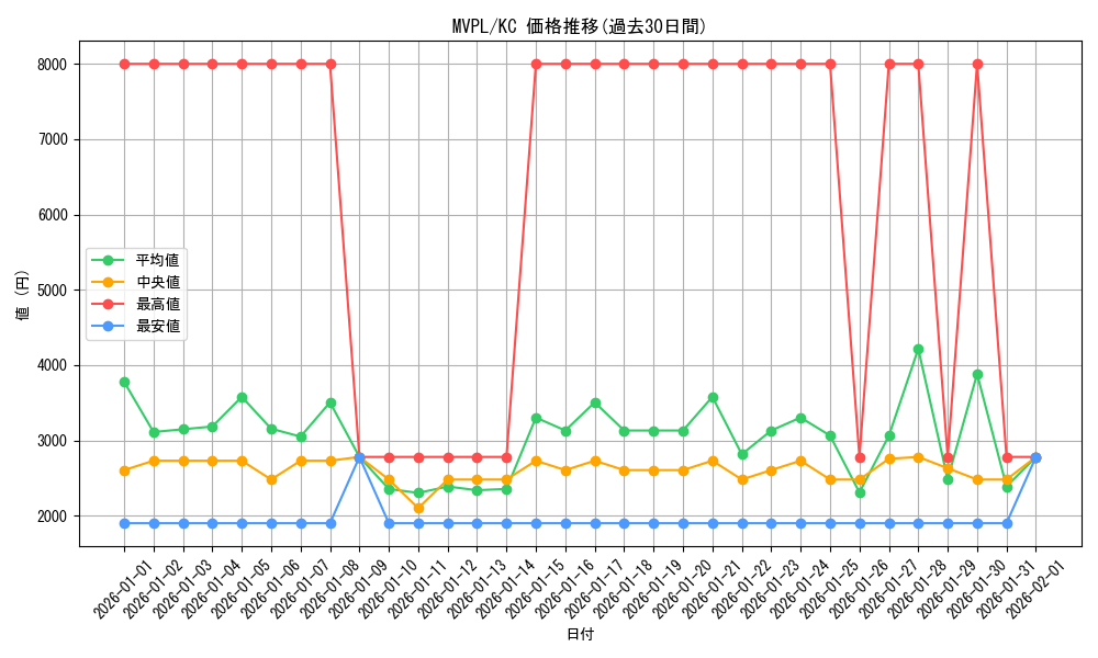 series_13619_rarity_13440_graph