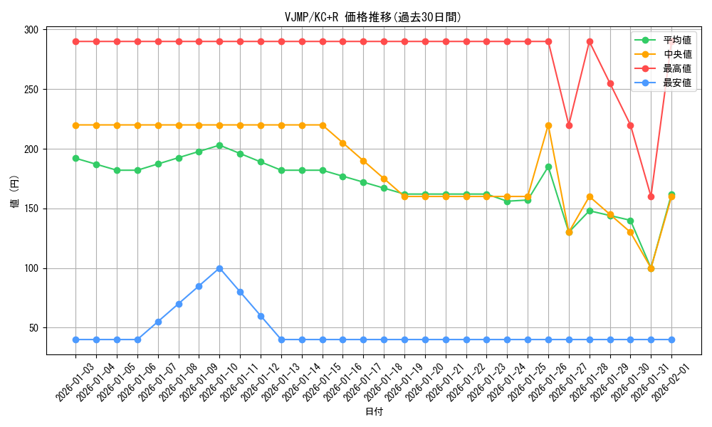 series_13622_rarity_13140_graph