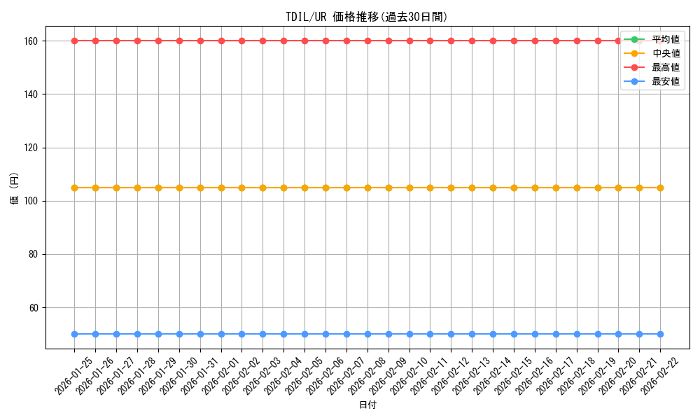 series_13626_rarity_7_graph