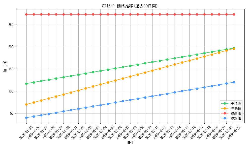 series_13816_rarity_2_graph