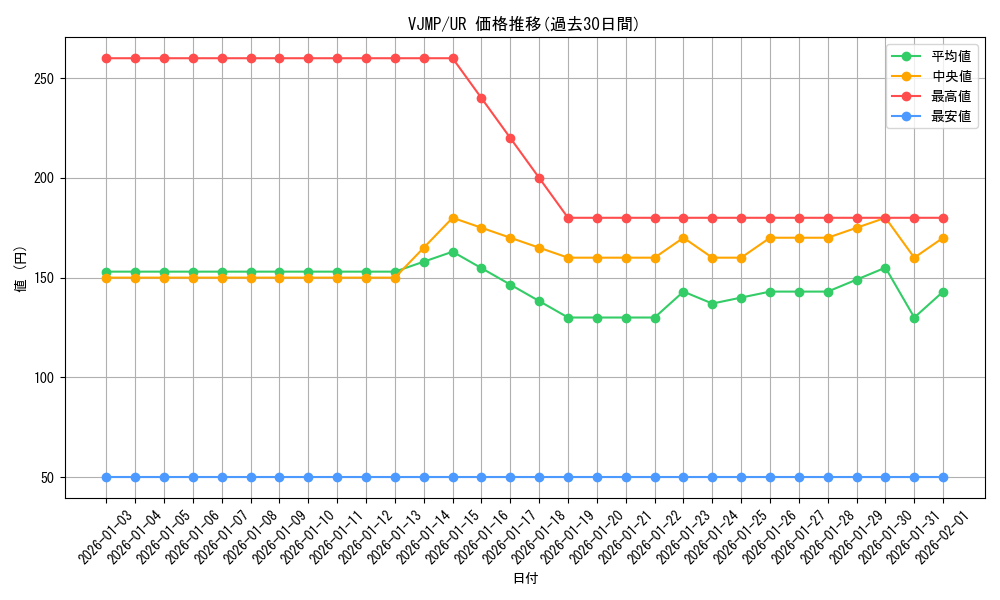 series_13826_rarity_7_graph