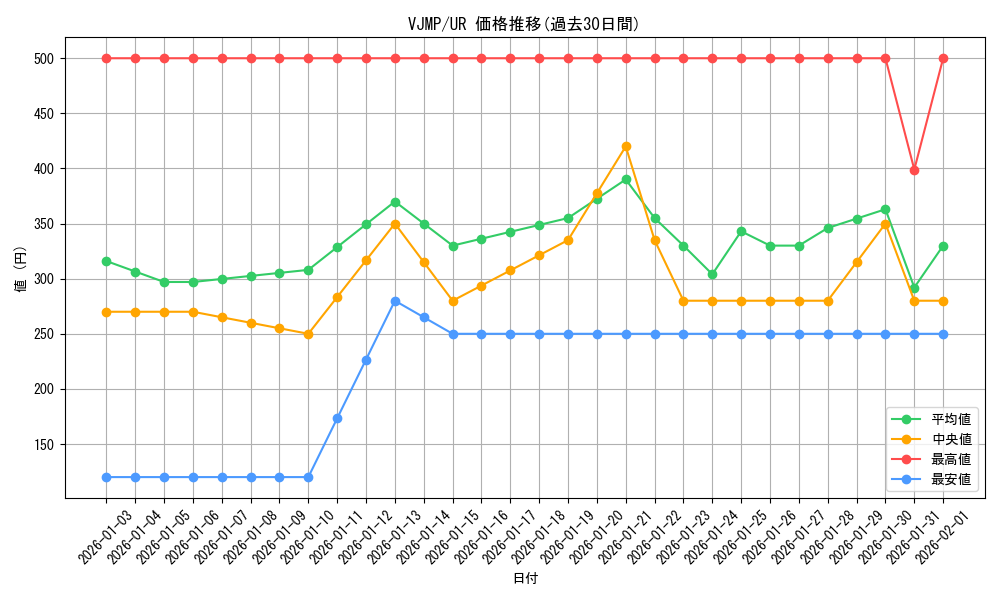 series_13828_rarity_7_graph