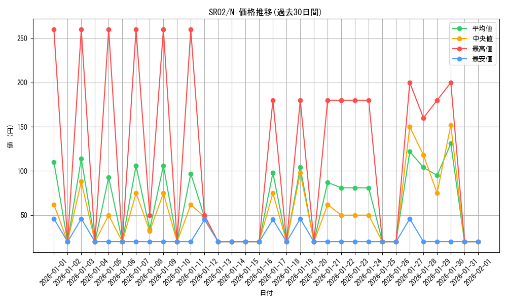 series_13844_rarity_1_graph