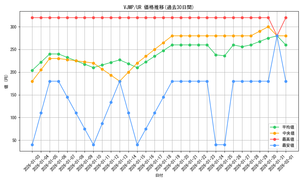 series_13858_rarity_7_graph