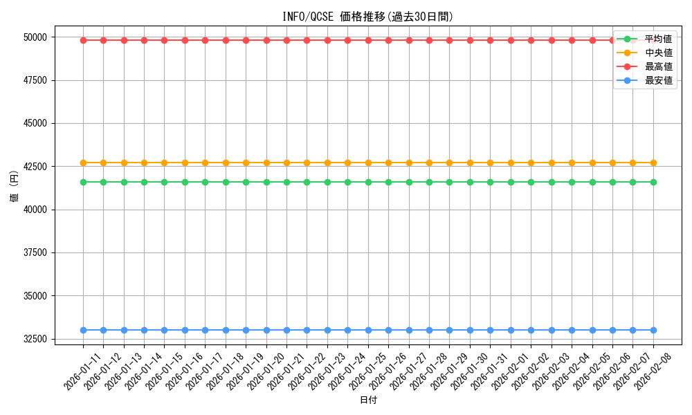 series_1385_rarity_408_graph