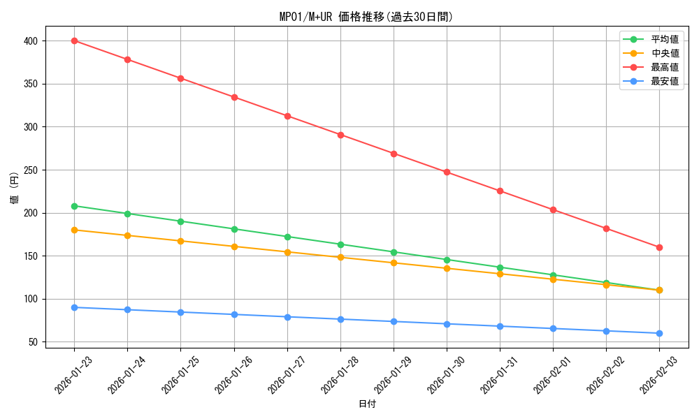 series_14041_rarity_6208_graph