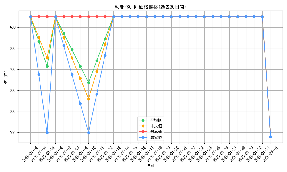series_14126_rarity_13140_graph