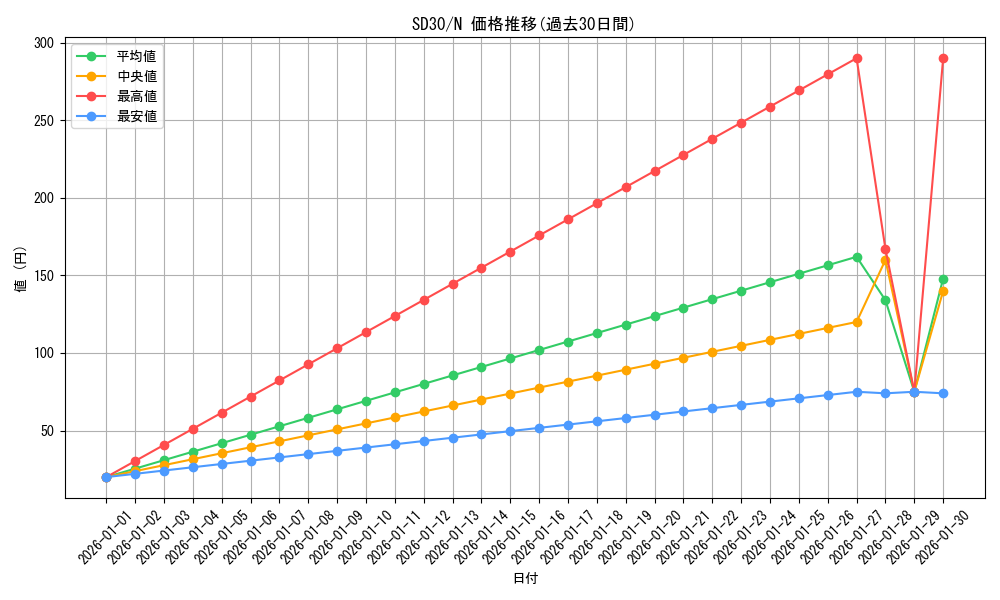 series_14145_rarity_1_graph