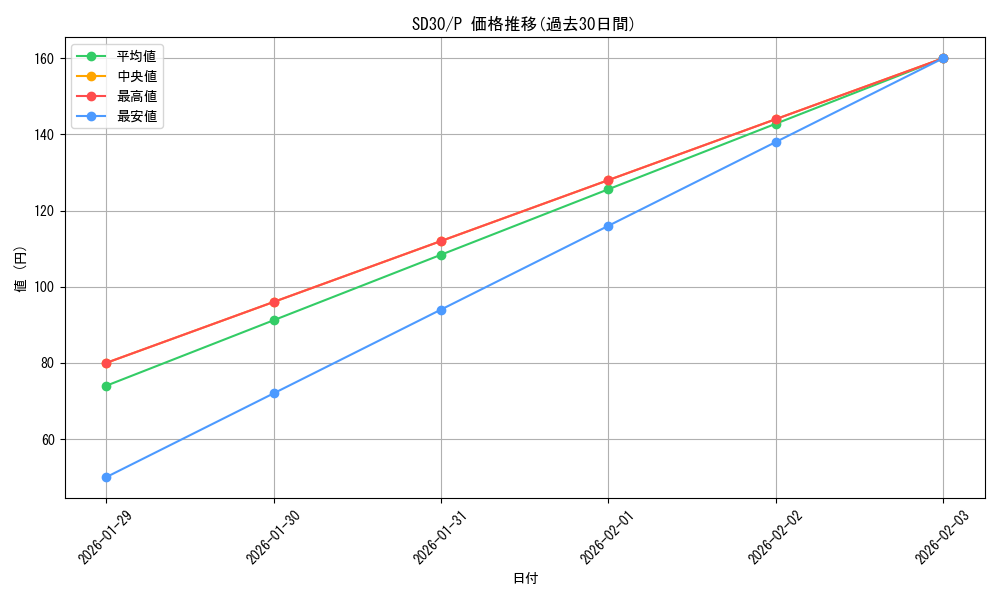 series_14145_rarity_2_graph