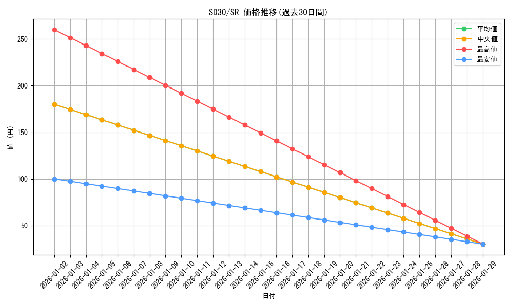 series_14145_rarity_3_graph