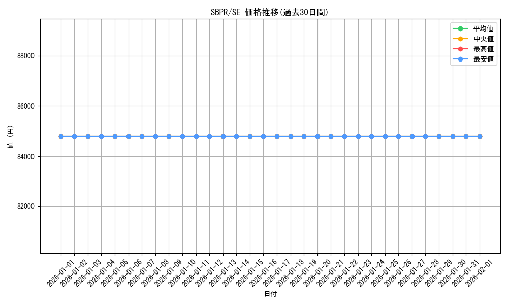 series_14170_rarity_3381_graph