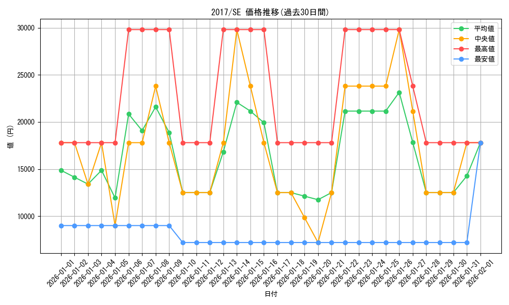 series_14176_rarity_5_graph