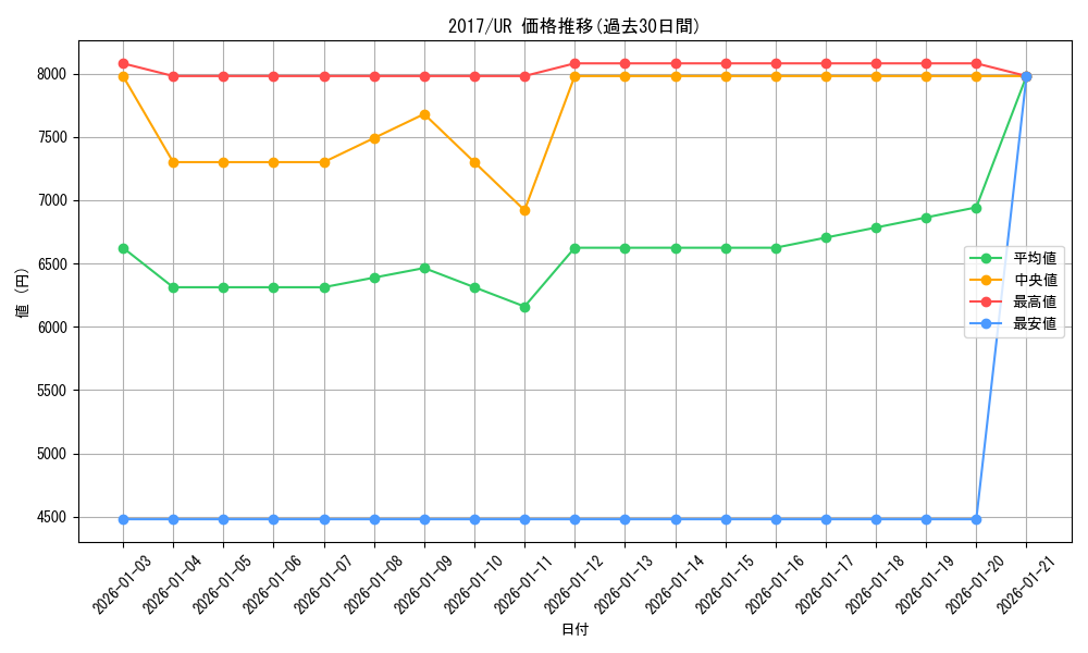 series_14176_rarity_7_graph