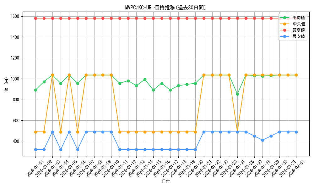 series_14177_rarity_13439_graph
