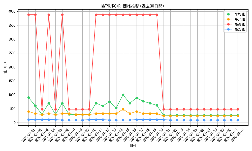 series_14178_rarity_13140_graph