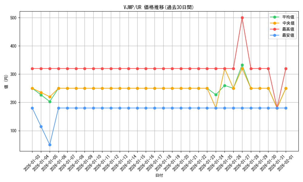 series_14267_rarity_7_graph
