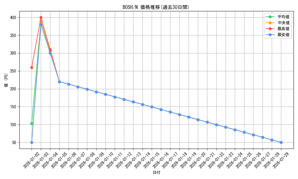 series_14269_rarity_1_graph