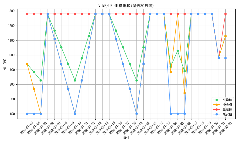 series_14421_rarity_7_graph