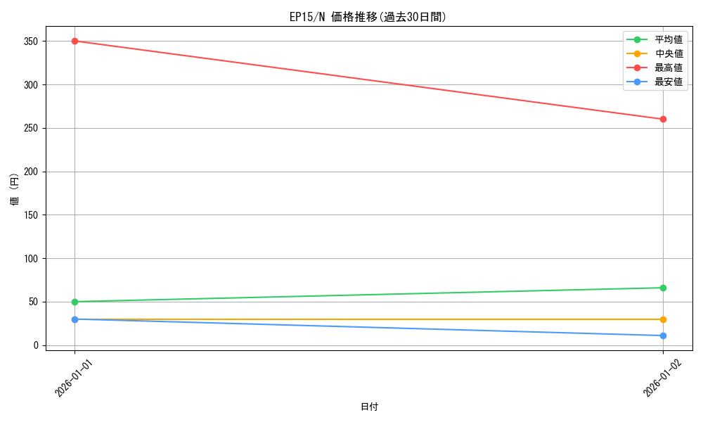 series_14422_rarity_1_graph